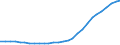 Bundesländer: Schleswig-Holstein / Geschlecht: männlich / Staatsangehörigkeit: Rumänien / Wertmerkmal: Ausländer