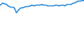 Bundesländer: Schleswig-Holstein / Geschlecht: männlich / Staatsangehörigkeit: Schweiz / Wertmerkmal: Ausländer