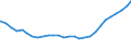 Bundesländer: Schleswig-Holstein / Geschlecht: männlich / Staatsangehörigkeit: Äthiopien / Wertmerkmal: Ausländer