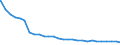 Bundesländer: Schleswig-Holstein / Geschlecht: männlich / Staatsangehörigkeit: Liberia / Wertmerkmal: Ausländer