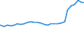 Bundesländer: Schleswig-Holstein / Geschlecht: männlich / Staatsangehörigkeit: Guinea / Wertmerkmal: Ausländer