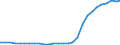 Bundesländer: Schleswig-Holstein / Geschlecht: männlich / Staatsangehörigkeit: Somalia / Wertmerkmal: Ausländer