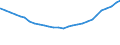 Bundesländer: Schleswig-Holstein / Geschlecht: männlich / Ländergruppierungen: Westafrika / Wertmerkmal: Ausländer