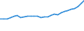 Bundesländer: Schleswig-Holstein / Geschlecht: männlich / Ländergruppierungen: Südamerika / Wertmerkmal: Ausländer