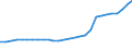 Bundesländer: Schleswig-Holstein / Geschlecht: männlich / Ländergruppierungen: Ost- und Zentralasien / Wertmerkmal: Ausländer