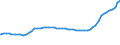 Bundesländer: Schleswig-Holstein / Geschlecht: männlich / Ländergruppierungen: Drittstaaten zu EG-9 (bis 31.12.1980) / Wertmerkmal: Ausländer