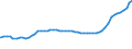 Bundesländer: Schleswig-Holstein / Geschlecht: männlich / Ländergruppierungen: Drittstaaten zu EG-10 (bis 31.12.1985) / Wertmerkmal: Ausländer