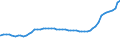 Bundesländer: Schleswig-Holstein / Geschlecht: männlich / Ländergruppierungen: Drittstaaten zu EU-15 (bis 30.04.2004) / Wertmerkmal: Ausländer