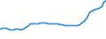 Bundesländer: Schleswig-Holstein / Geschlecht: männlich / Ländergruppierungen: Drittstaaten zu EWG-6 (bis 31.12.1972) / Wertmerkmal: Ausländer