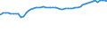 Bundesländer: Schleswig-Holstein / Geschlecht: männlich / Ländergruppierungen: EG-10 (bis 31.12.1985) / Wertmerkmal: Ausländer