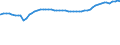 Bundesländer: Schleswig-Holstein / Geschlecht: männlich / Ländergruppierungen: EG-12 (bis 31.12.1994) / Wertmerkmal: Ausländer