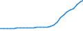 Bundesländer: Schleswig-Holstein / Geschlecht: weiblich / Ländergruppierungen: Ostafrika / Wertmerkmal: Ausländer