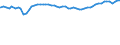 Bundesländer: Schleswig-Holstein / Geschlecht: weiblich / Ländergruppierungen: Nordamerika / Wertmerkmal: Ausländer