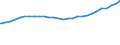 Bundesländer: Schleswig-Holstein / Geschlecht: weiblich / Ländergruppierungen: Südamerika / Wertmerkmal: Ausländer