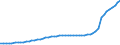 Bundesländer: Schleswig-Holstein / Geschlecht: weiblich / Ländergruppierungen: Asien / Wertmerkmal: Ausländer