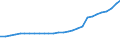 Bundesländer: Schleswig-Holstein / Geschlecht: weiblich / Ländergruppierungen: Ost- und Zentralasien / Wertmerkmal: Ausländer