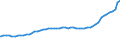 Bundesländer: Schleswig-Holstein / Geschlecht: weiblich / Ländergruppierungen: Drittstaaten zu EG-9 (bis 31.12.1980) / Wertmerkmal: Ausländer