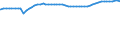 Bundesländer: Schleswig-Holstein / Geschlecht: weiblich / Ländergruppierungen: EU-15 (bis 30.04.2004) / Wertmerkmal: Ausländer