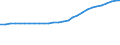 Bundesländer: Schleswig-Holstein / Geschlecht: weiblich / Ländergruppierungen: EU-28 (bis 31.01.2020) / Wertmerkmal: Ausländer