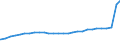 Bundesländer: Schleswig-Holstein / Geschlecht: weiblich / Ländergruppierungen: Gebiet der ehemaligen Sowjetunion / Wertmerkmal: Ausländer