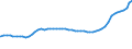 Bundesländer: Schleswig-Holstein / Geschlecht: männlich / Wertmerkmal: Ausländer