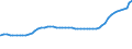 Bundesländer: Niedersachsen / Geschlecht: männlich / Wertmerkmal: Ausländer