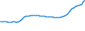 Bundesländer: Rheinland-Pfalz / Geschlecht: männlich / Wertmerkmal: Ausländer