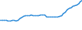 Bundesländer: Bayern / Geschlecht: männlich / Wertmerkmal: Ausländer