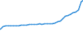 Bundesländer: Brandenburg / Geschlecht: weiblich / Wertmerkmal: Ausländer