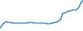 Bundesländer: Mecklenburg-Vorpommern / Geschlecht: männlich / Wertmerkmal: Ausländer