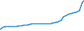 Bundesländer: Mecklenburg-Vorpommern / Geschlecht: weiblich / Wertmerkmal: Ausländer