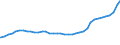 Bundesländer: Sachsen / Geschlecht: männlich / Wertmerkmal: Ausländer