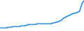 Bundesländer: Sachsen / Geschlecht: weiblich / Wertmerkmal: Ausländer