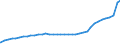 Bundesländer: Sachsen-Anhalt / Geschlecht: weiblich / Wertmerkmal: Ausländer