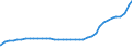 Bundesländer: Thüringen / Geschlecht: männlich / Wertmerkmal: Ausländer