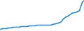 Bundesländer: Thüringen / Geschlecht: weiblich / Wertmerkmal: Ausländer