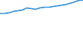 Bundesländer: Schleswig-Holstein / Geschlecht: männlich / Staatsangehörigkeit: Serbien und Montenegro (05.02.2003-02.06.2006) / Wertmerkmal: Durchschnittsalter der Ausländer