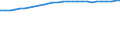 Bundesländer: Schleswig-Holstein / Geschlecht: männlich / Staatsangehörigkeit: Griechenland / Wertmerkmal: Durchschnittsalter der Ausländer