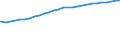 Bundesländer: Schleswig-Holstein / Geschlecht: männlich / Staatsangehörigkeit: Jugoslawien, Bundesrep. (27.04.1992-04.02.2003) / Wertmerkmal: Durchschnittsalter der Ausländer