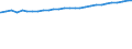 Bundesländer: Schleswig-Holstein / Geschlecht: männlich / Staatsangehörigkeit: Litauen / Wertmerkmal: Durchschnittsalter der Ausländer