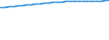 Bundesländer: Schleswig-Holstein / Geschlecht: männlich / Staatsangehörigkeit: Niederlande / Wertmerkmal: Durchschnittsalter der Ausländer