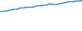 Bundesländer: Schleswig-Holstein / Geschlecht: männlich / Staatsangehörigkeit: Tschechoslowakei (bis 31.12.1992) / Wertmerkmal: Durchschnittsalter der Ausländer