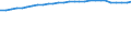 Bundesländer: Schleswig-Holstein / Geschlecht: männlich / Staatsangehörigkeit: Vereinigtes Königreich / Wertmerkmal: Durchschnittsalter der Ausländer