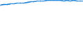 Bundesländer: Schleswig-Holstein / Geschlecht: männlich / Ländergruppierungen: Süd- und Südostasien / Wertmerkmal: Durchschnittsalter der Ausländer