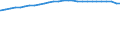 Bundesländer: Schleswig-Holstein / Geschlecht: männlich / Ländergruppierungen: Europa / Wertmerkmal: Durchschnittsalter der Ausländer