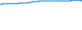 Bundesländer: Schleswig-Holstein / Geschlecht: weiblich / Ländergruppierungen: Amerika / Wertmerkmal: Durchschnittsalter der Ausländer