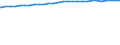 Bundesländer: Schleswig-Holstein / Geschlecht: weiblich / Ländergruppierungen: Südamerika / Wertmerkmal: Durchschnittsalter der Ausländer