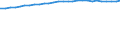 Bundesländer: Schleswig-Holstein / Geschlecht: weiblich / Ländergruppierungen: EG-9 (bis 31.12.1980) / Wertmerkmal: Durchschnittsalter der Ausländer