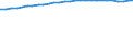 Bundesländer: Schleswig-Holstein / Geschlecht: weiblich / Ländergruppierungen: EG-10 (bis 31.12.1985) / Wertmerkmal: Durchschnittsalter der Ausländer