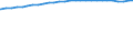 Bundesländer: Schleswig-Holstein / Geschlecht: weiblich / Ländergruppierungen: EG-12 (bis 31.12.1994) / Wertmerkmal: Durchschnittsalter der Ausländer